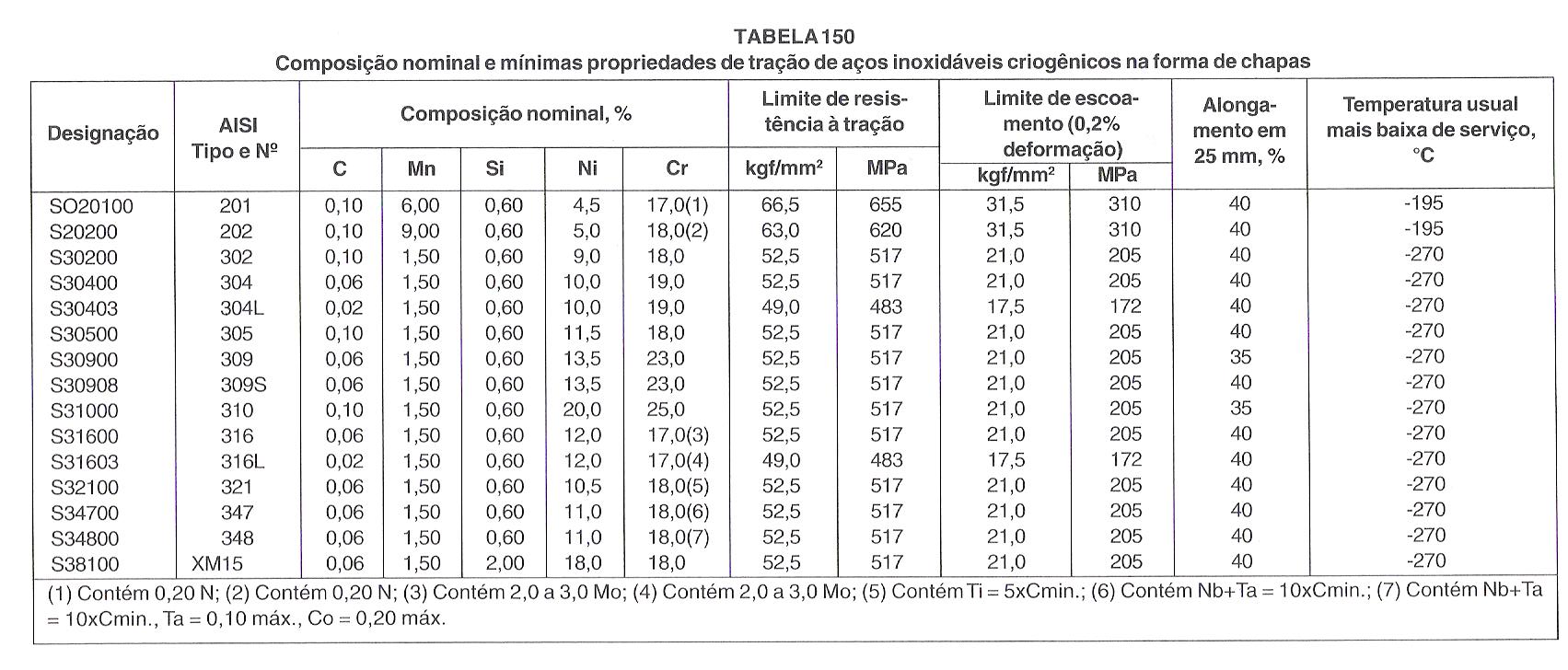 Significado de mecânica